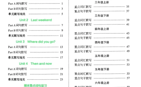 25春王朝霞活页默写人教英语6下_26春四年级上下册人教版_四上英语合集人教版PEP英语四年级上册新教材（教学视频+课件+动画+音频+练习+教案）_17练习资料_《王朝霞活页默写》25春