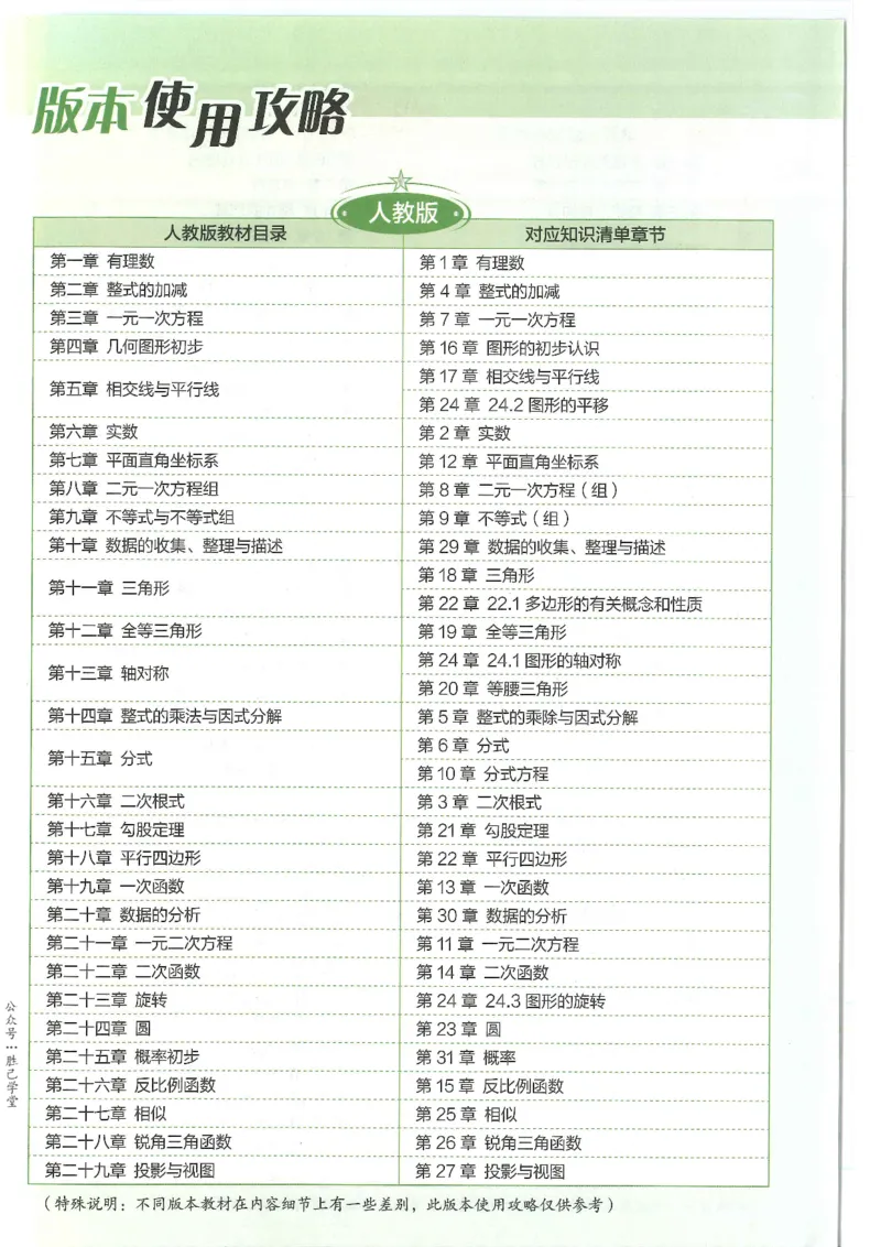 2025版53初中知识清单数学_初中全科《53初中知识清单》2025版