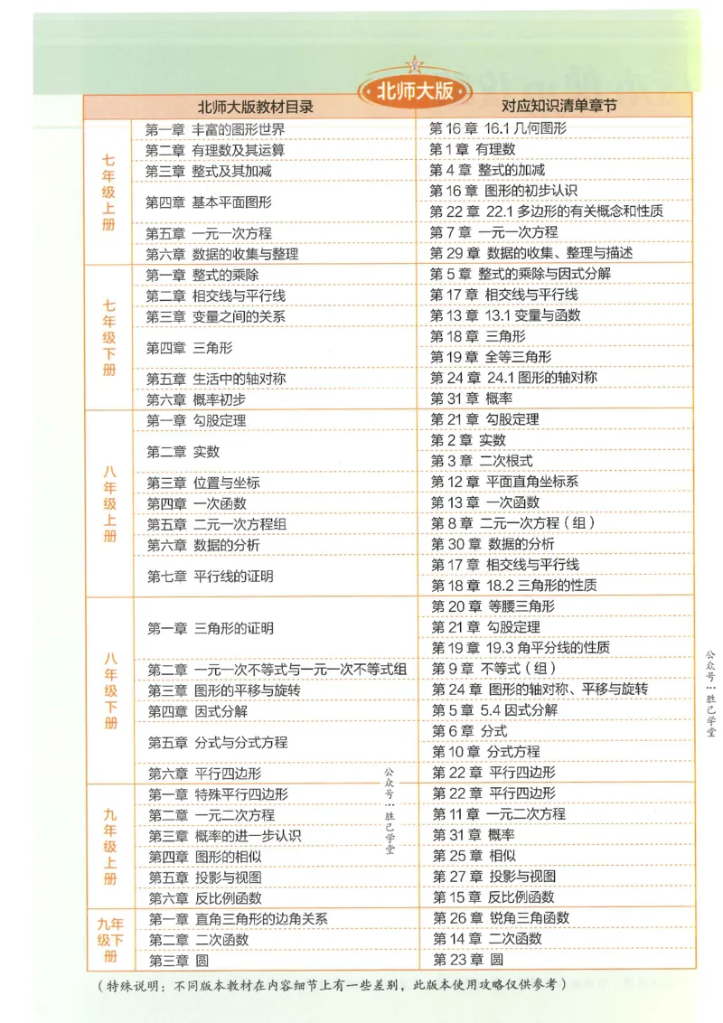 2025版53初中知识清单数学_初中全科《53初中知识清单》2025版