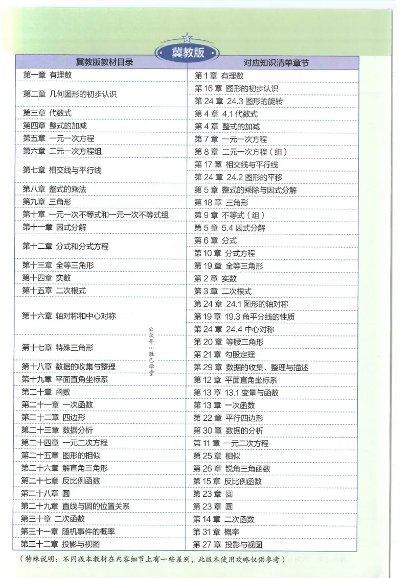 2025版53初中知识清单数学_初中全科《53初中知识清单》2025版