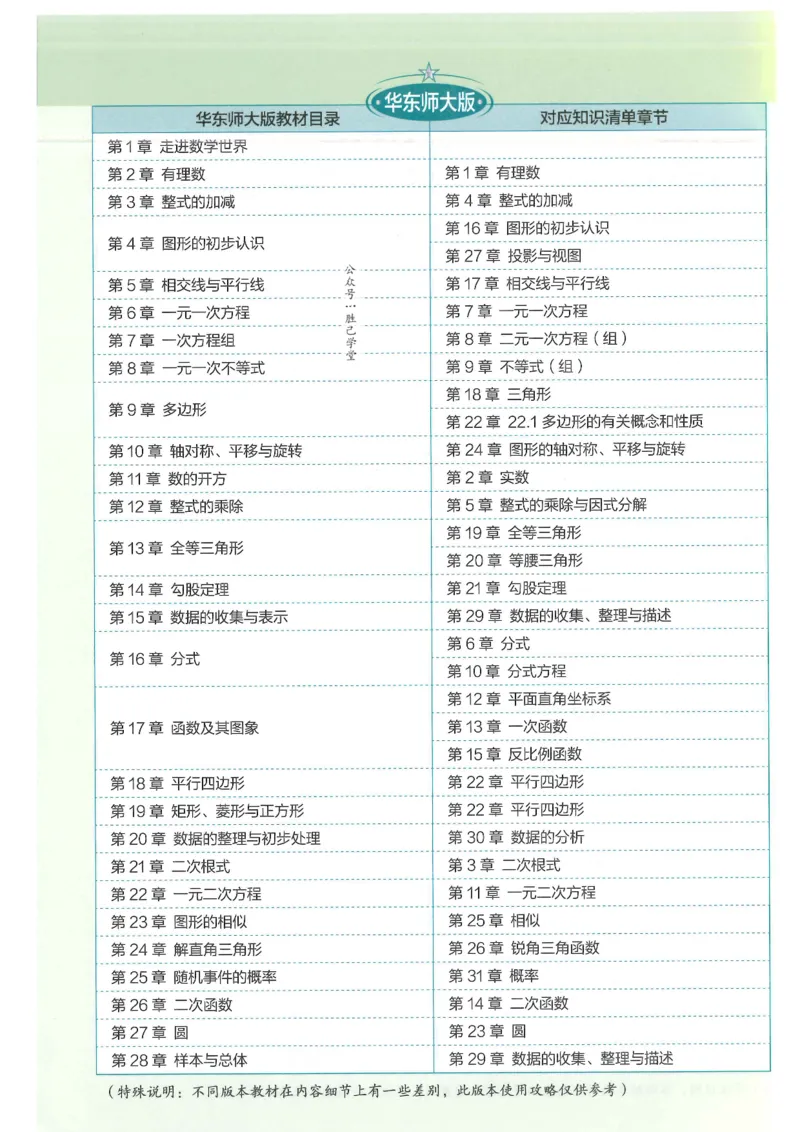 2025版53初中知识清单数学_初中全科《53初中知识清单》2025版