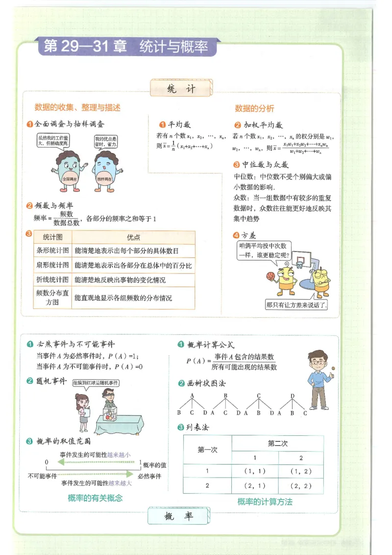 2025版53初中知识清单数学_初中全科《53初中知识清单》2025版