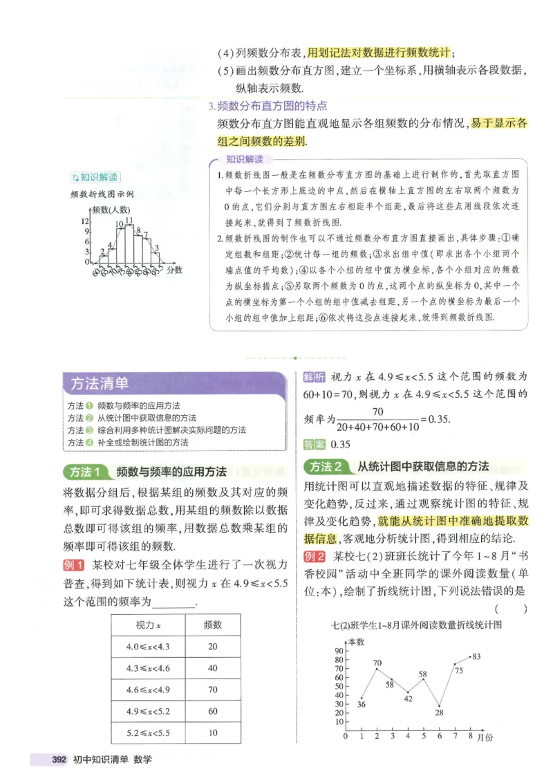 2025版53初中知识清单数学_初中全科《53初中知识清单》2025版
