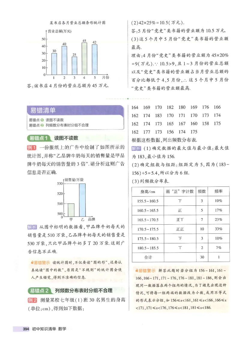 2025版53初中知识清单数学_初中全科《53初中知识清单》2025版
