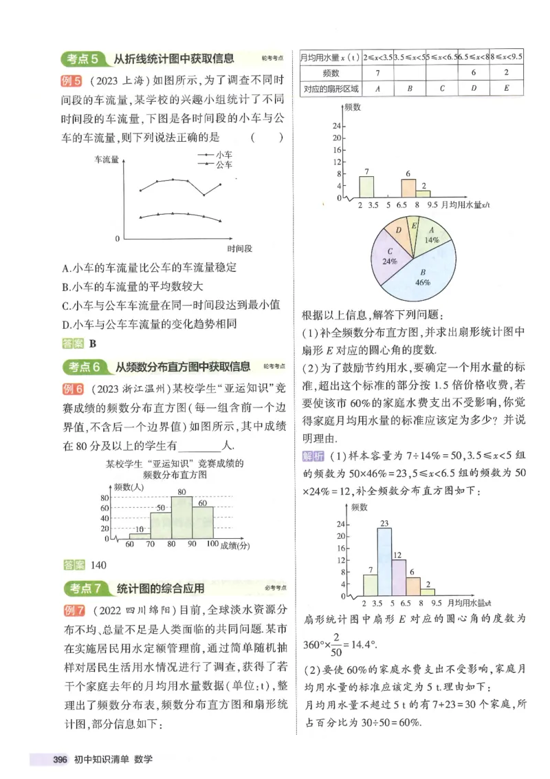 2025版53初中知识清单数学_初中全科《53初中知识清单》2025版