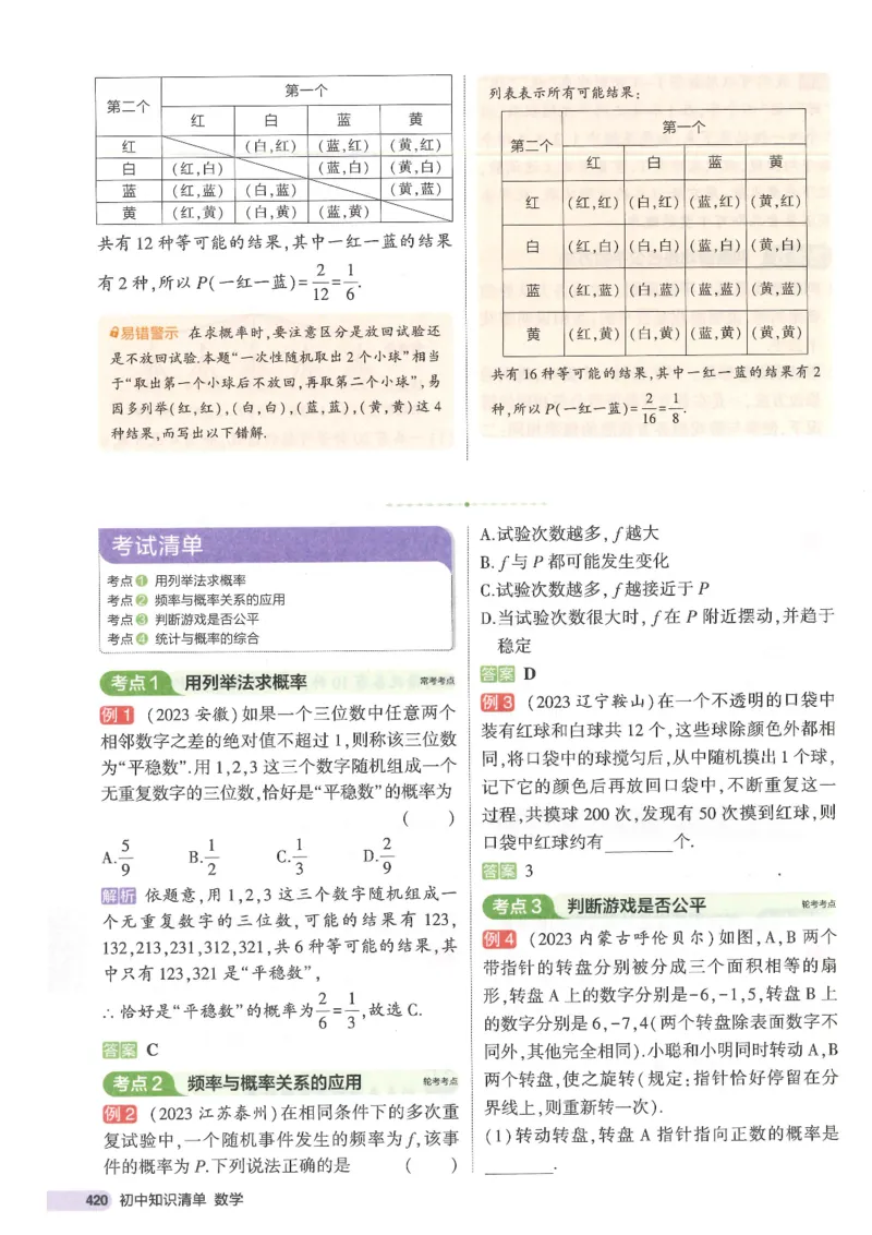 2025版53初中知识清单数学_初中全科《53初中知识清单》2025版