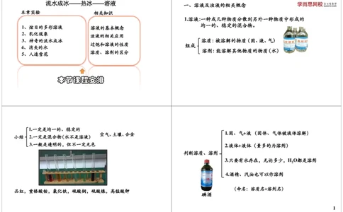 流水成冰&mdash;&mdash;热冰&mdash;&mdash;溶液_初中化学_01.人教版初中化学_04.初中化学实验视频_课外化学实验兴趣_第11讲流水成冰&mdash;&mdash;热冰&mdash;&mdash;溶液