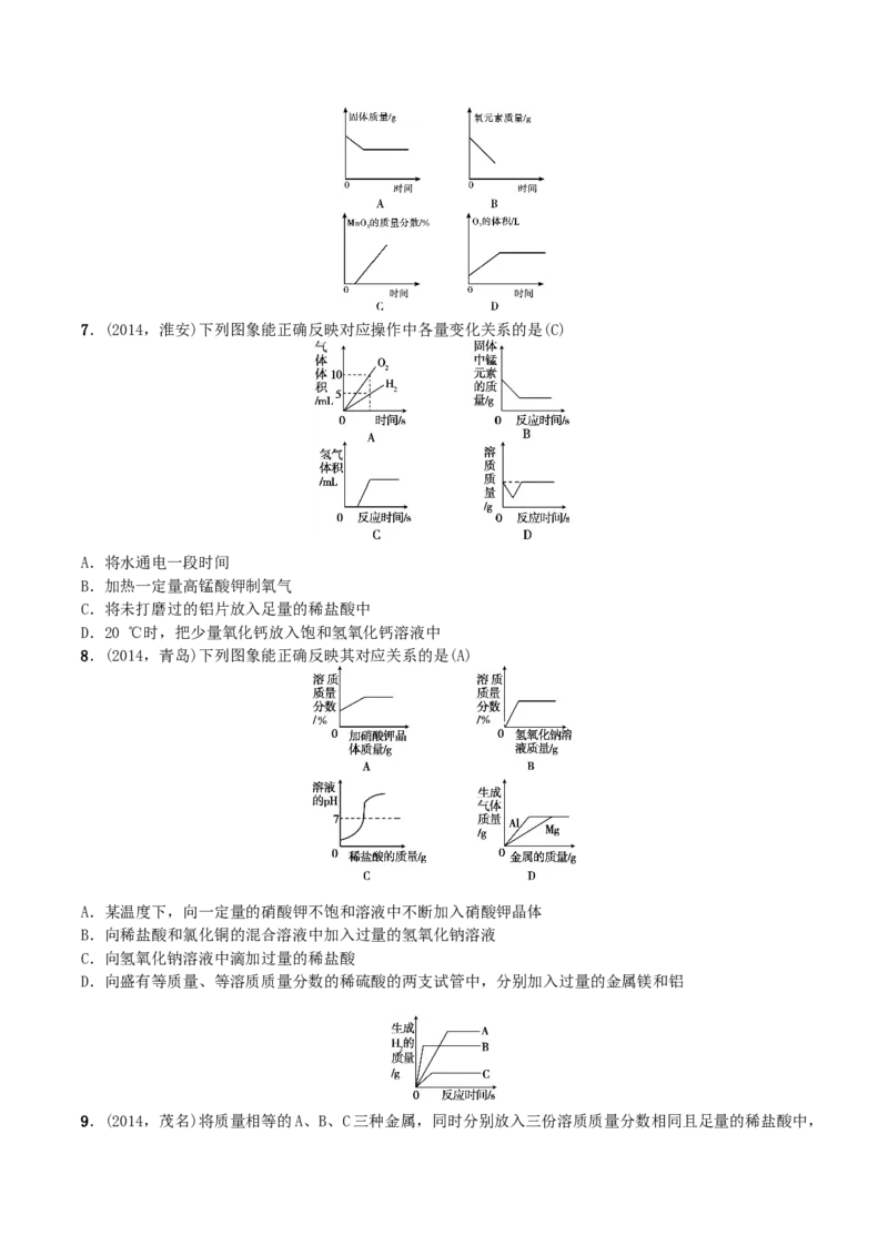 第21讲　坐标曲线题_初中化学_01.人教版初中化学_10.初中化学知识点_初中最全化学知识点归纳总结
