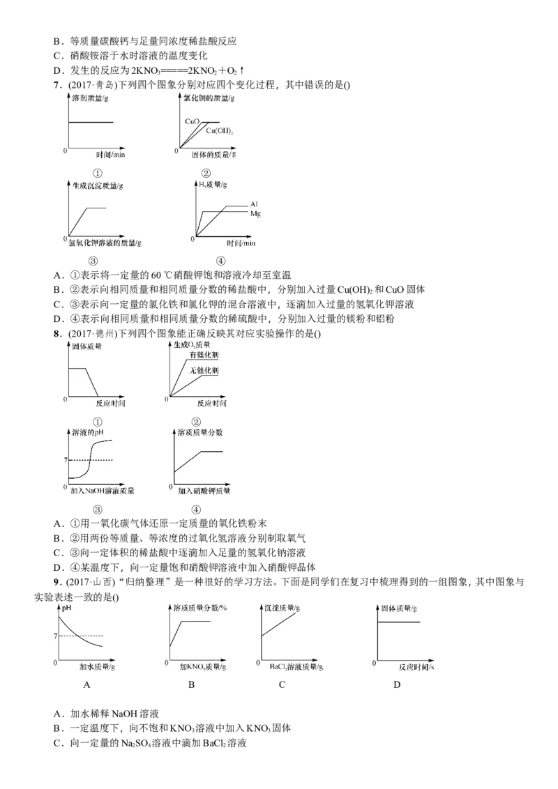 题型复习（一）坐标图像题_初中化学_01.人教版初中化学_07.初中化学中考总复习_2018年中考化学一轮复习课件+测试