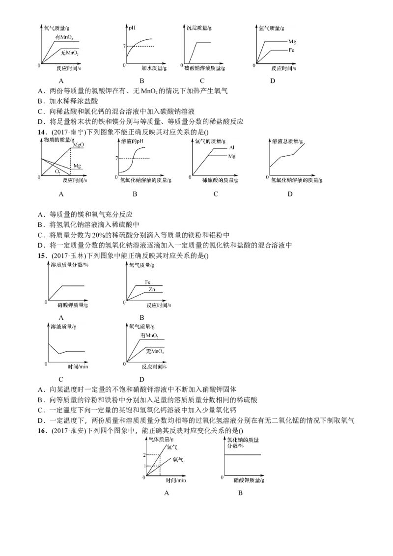 题型复习（一）坐标图像题_初中化学_01.人教版初中化学_07.初中化学中考总复习_2018年中考化学一轮复习课件+测试