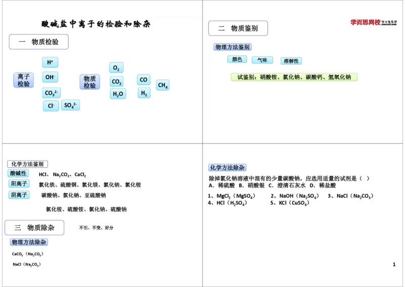 酸碱盐中的推断题技巧_初中化学_01.人教版初中化学_03.初中化学专项视频_[8215]初中化学难点突破酸、碱、盐_第2讲酸碱盐中的推断题技巧