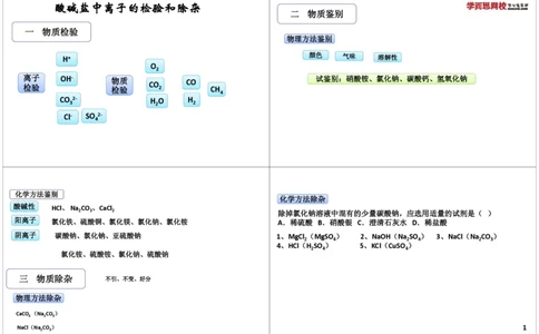 酸碱盐中的推断题技巧_初中化学_01.人教版初中化学_03.初中化学专项视频_[8215]初中化学难点突破酸、碱、盐_第2讲酸碱盐中的推断题技巧