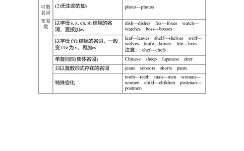 词性转换规律_七下外研版2026英语_2026春版本一_新外研英语7下_2025春外研七下：自学包_2025春外研七下：词形转换渐进式训练word