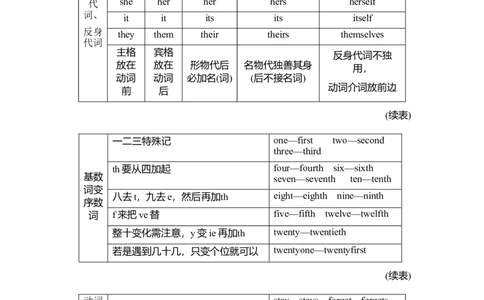 词性转换规律_七下外研版2026英语_2026春版本一_新外研英语7下_2025春外研七下：自学包_2025春外研七下：词形转换渐进式训练word