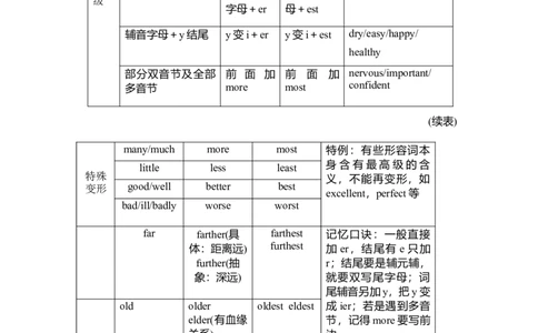 词性转换规律_七下外研版2026英语_2026春版本一_新外研英语7下_2025春外研七下：自学包_2025春外研七下：词形转换渐进式训练word