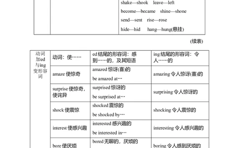 词性转换规律_七下外研版2026英语_2026春版本一_新外研英语7下_2025春外研七下：自学包_2025春外研七下：词形转换渐进式训练word