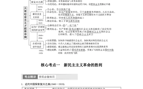2024年高考政治一轮复习（部编版）必修1　第2课　只有社会主义才能救中国_8.2025政治总复习_2024年新高考资料_1.2024一轮复习_2024年高考政治一轮复习讲义（部编版）