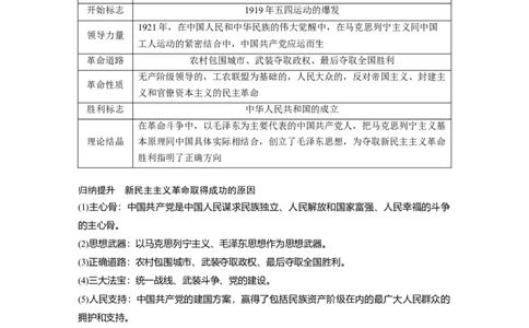 2024年高考政治一轮复习（部编版）必修1　第2课　只有社会主义才能救中国_8.2025政治总复习_2024年新高考资料_1.2024一轮复习_2024年高考政治一轮复习讲义（部编版）