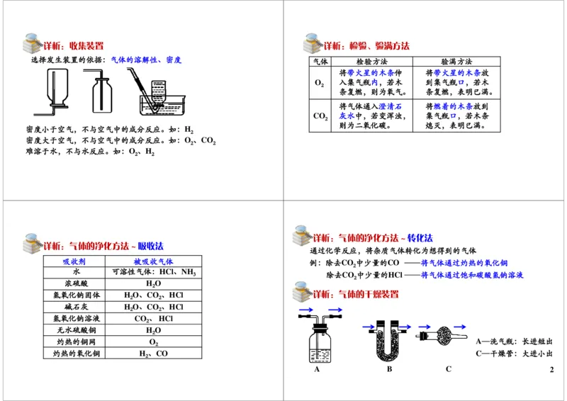 气体的制备与净化_初中化学_01.人教版初中化学_02.初中化学教学视频_2.初中化学--教学视频--带讲义_初三化学年卡55讲_[第19讲]中考化学实验之气体的制备与净化