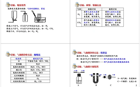 气体的制备与净化_初中化学_01.人教版初中化学_02.初中化学教学视频_2.初中化学--教学视频--带讲义_初三化学年卡55讲_[第19讲]中考化学实验之气体的制备与净化