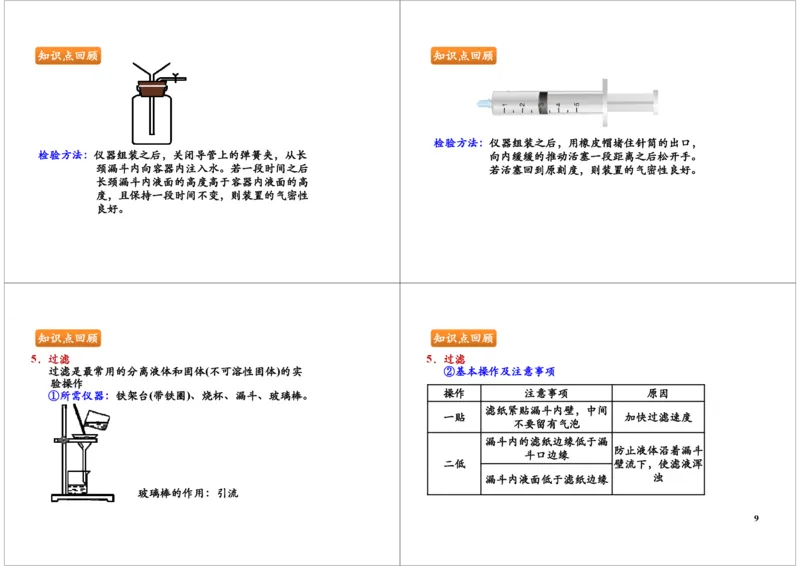 化学实验基础（常见的化学实验仪器、基本的实验操作）_初中化学_01.人教版初中化学_02.初中化学教学视频_2.初中化学--教学视频--带讲义_初三化学年卡55讲