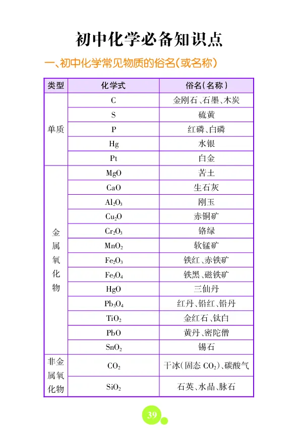 初中数理化知识大全文本资料_初中化学_01.人教版初中化学_12.中考化学（赠送）
