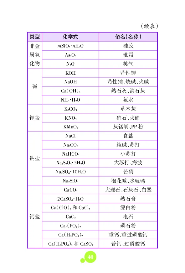 初中数理化知识大全文本资料_初中化学_01.人教版初中化学_12.中考化学（赠送）