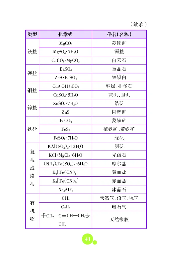 初中数理化知识大全文本资料_初中化学_01.人教版初中化学_12.中考化学（赠送）