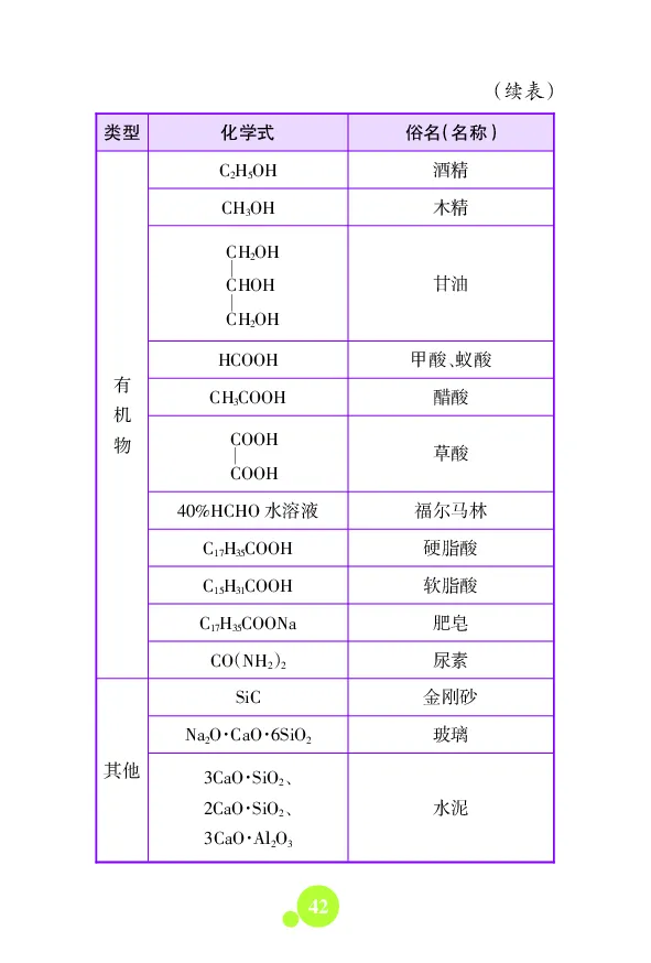 初中数理化知识大全文本资料_初中化学_01.人教版初中化学_12.中考化学（赠送）