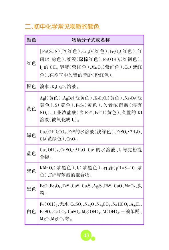 初中数理化知识大全文本资料_初中化学_01.人教版初中化学_12.中考化学（赠送）