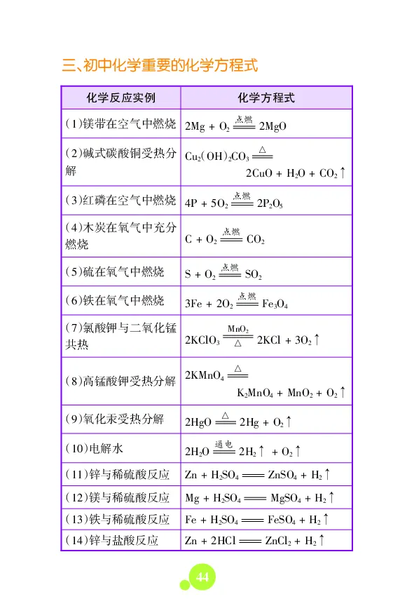 初中数理化知识大全文本资料_初中化学_01.人教版初中化学_12.中考化学（赠送）