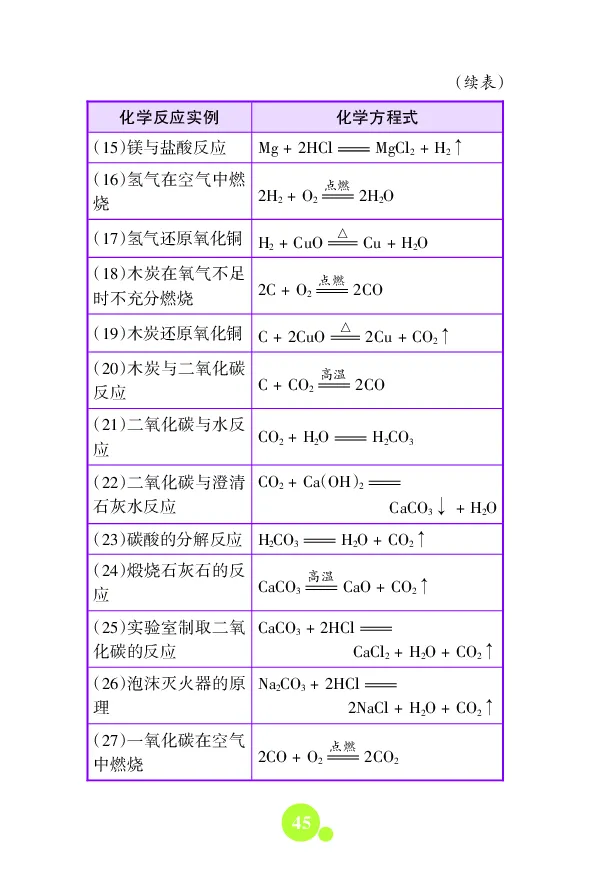 初中数理化知识大全文本资料_初中化学_01.人教版初中化学_12.中考化学（赠送）