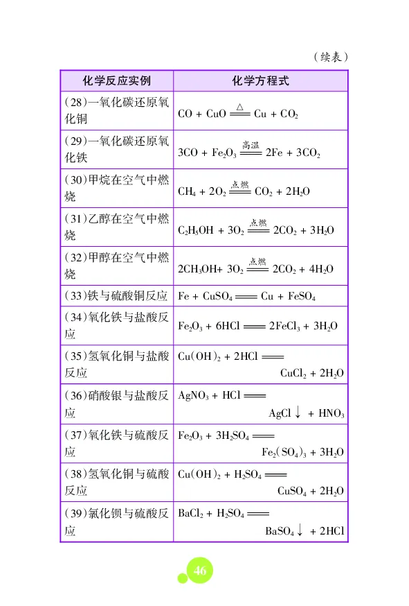 初中数理化知识大全文本资料_初中化学_01.人教版初中化学_12.中考化学（赠送）