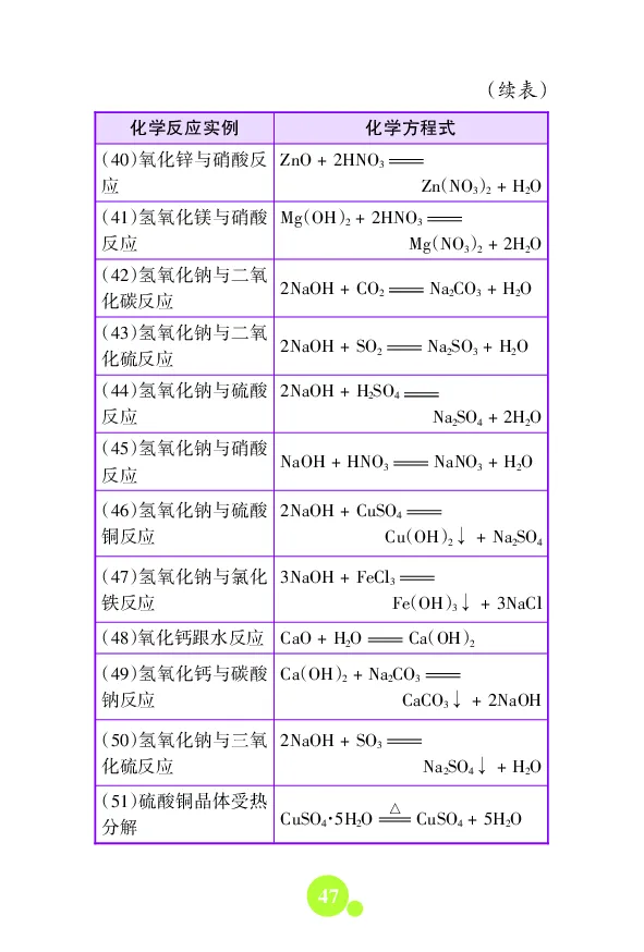 初中数理化知识大全文本资料_初中化学_01.人教版初中化学_12.中考化学（赠送）