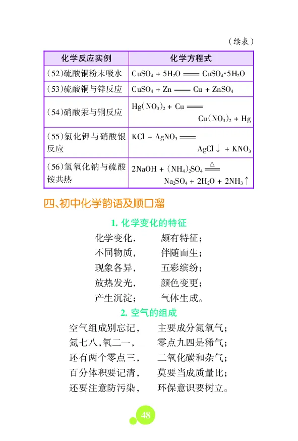 初中数理化知识大全文本资料_初中化学_01.人教版初中化学_12.中考化学（赠送）