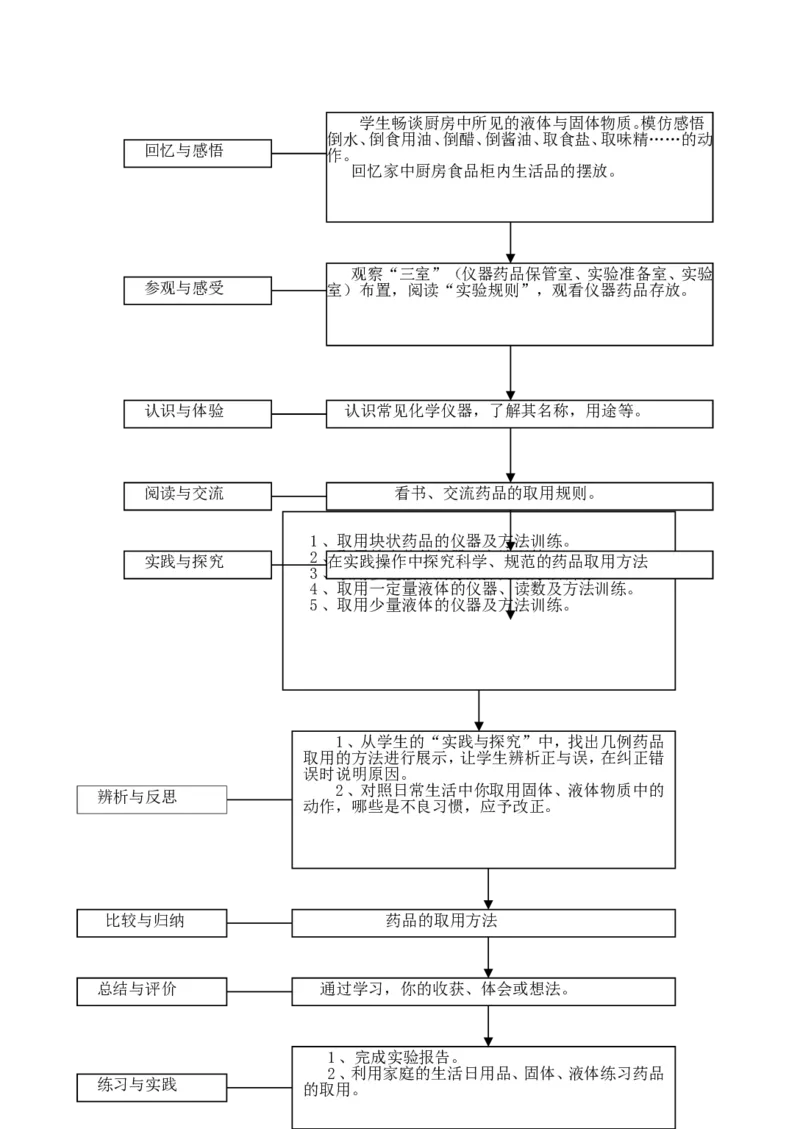 第一单元-走进化学世界_初中化学_01.人教版初中化学_01.初中化学课件PPT--教案--试题_初中化学&mdash;课件&mdash;教案&mdash;试题-推荐_9年级上课件教案试题_9年级上教案_第1单元