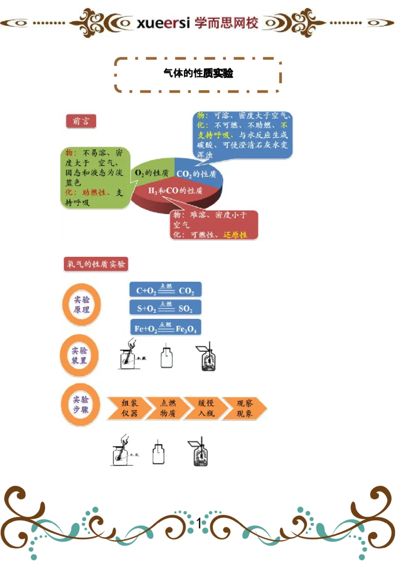 第2讲气体的性质实验_初中化学_01.人教版初中化学_03.初中化学专项视频_[4335]轻松搞定：初中化学综合实验_第2讲气体的性质实验