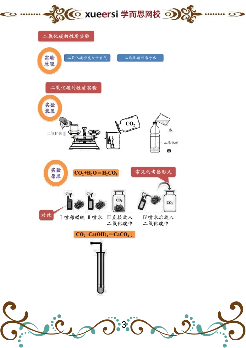 第2讲气体的性质实验_初中化学_01.人教版初中化学_03.初中化学专项视频_[4335]轻松搞定：初中化学综合实验_第2讲气体的性质实验