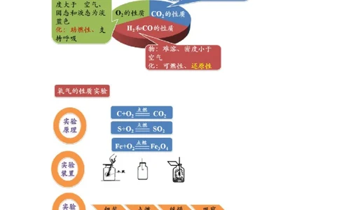 第2讲气体的性质实验_初中化学_01.人教版初中化学_03.初中化学专项视频_[4335]轻松搞定：初中化学综合实验_第2讲气体的性质实验