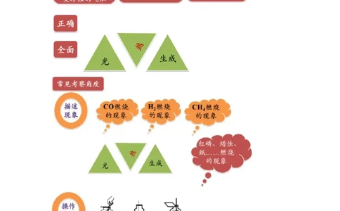 第2讲气体的性质实验_初中化学_01.人教版初中化学_03.初中化学专项视频_[4335]轻松搞定：初中化学综合实验_第2讲气体的性质实验
