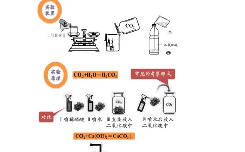 第2讲气体的性质实验_初中化学_01.人教版初中化学_03.初中化学专项视频_[4335]轻松搞定：初中化学综合实验_第2讲气体的性质实验