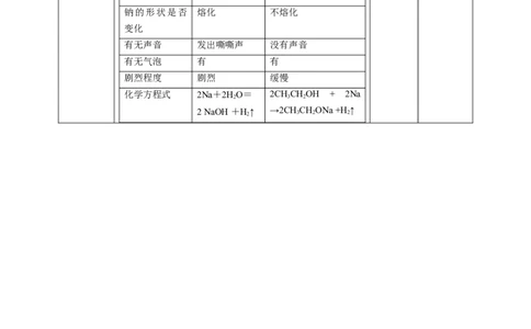 第三节乙醇和乙酸第一课时乙醇_高化_2025春-人教版高中化学_02新版高中化学必修二_1.课件+教案_7.3乙醇和乙酸第一课时