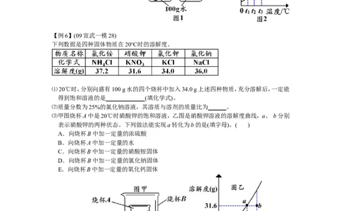 溶液的相关应用_初中化学_01.人教版初中化学_03.初中化学专项视频_[3934]2012中考一轮：化学考点拔高串讲_第4讲溶液的相关应用
