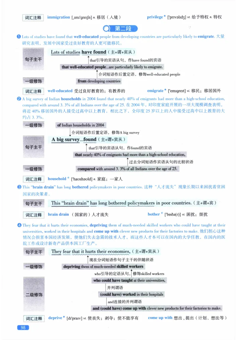 2012年逐词逐句精讲册_41考研英语一二历年真题解析_英语二_解析册+逐词逐句册