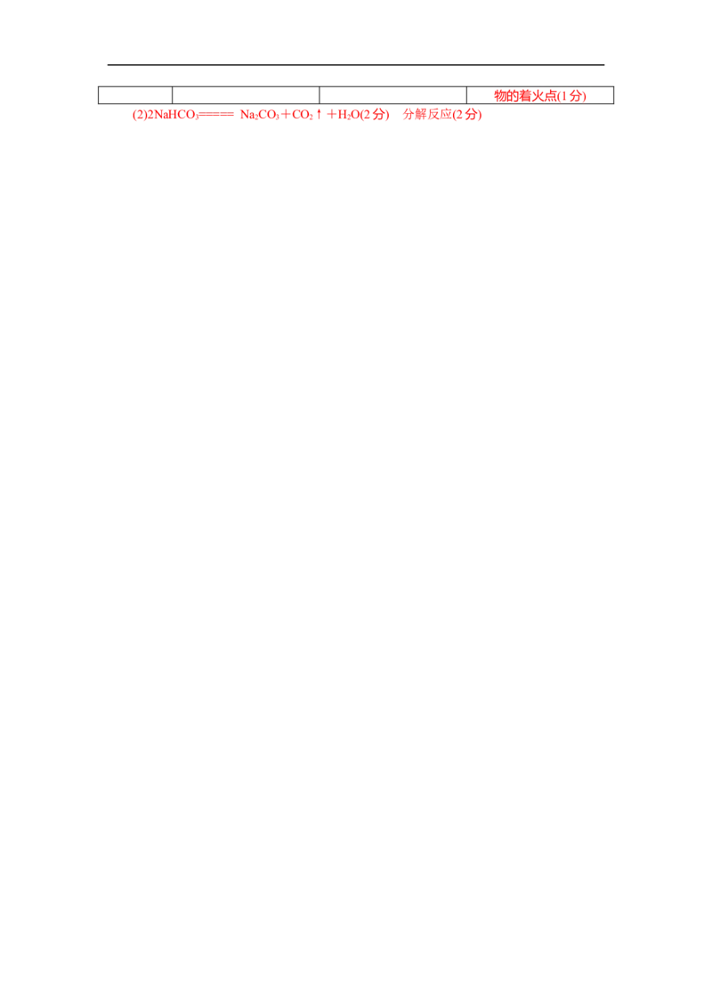 满分特训2018年中考化学专题复习分类集训专题十七　化学材料　保护好我们的环境_初中化学_01.人教版初中化学_07.初中化学中考总复习