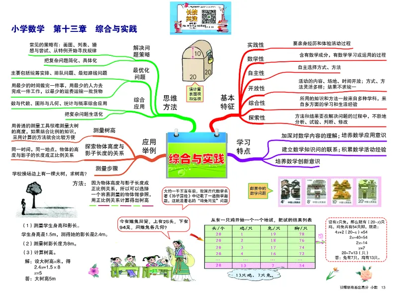 小学数学-思维导图（14图）_高中全科学习导图全套_（赠送）小学、初中、高中全科九门精品思维导图（621图）-可下载打印）