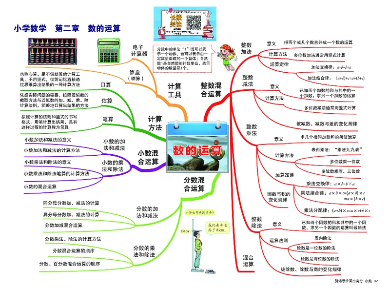 小学数学-思维导图（14图）_高中全科学习导图全套_（赠送）小学、初中、高中全科九门精品思维导图（621图）-可下载打印）