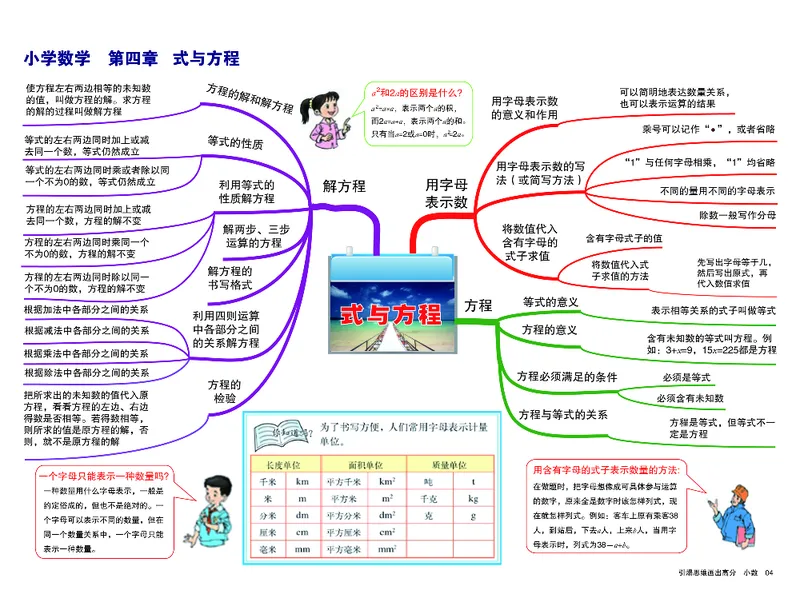 小学数学-思维导图（14图）_高中全科学习导图全套_（赠送）小学、初中、高中全科九门精品思维导图（621图）-可下载打印）