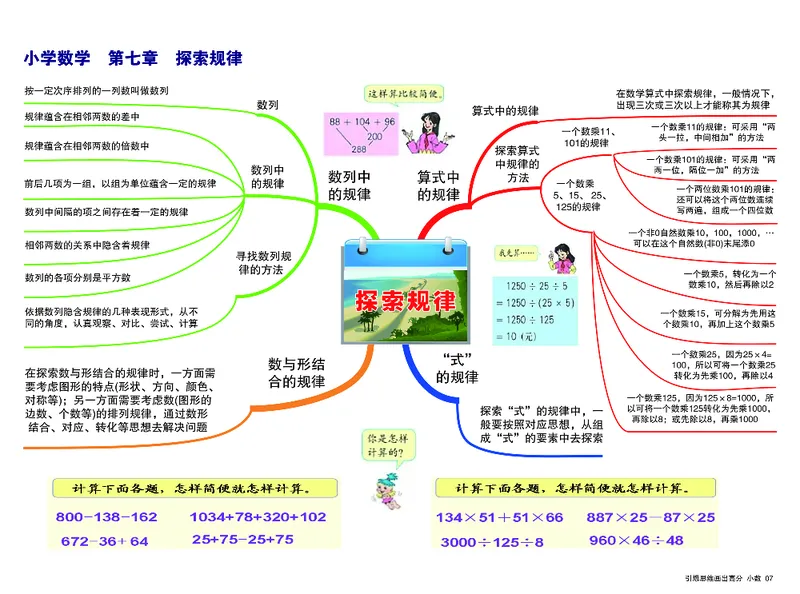 小学数学-思维导图（14图）_高中全科学习导图全套_（赠送）小学、初中、高中全科九门精品思维导图（621图）-可下载打印）