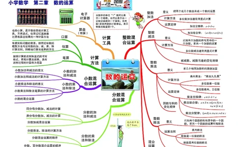小学数学-思维导图（14图）_高中全科学习导图全套_（赠送）小学、初中、高中全科九门精品思维导图（621图）-可下载打印）